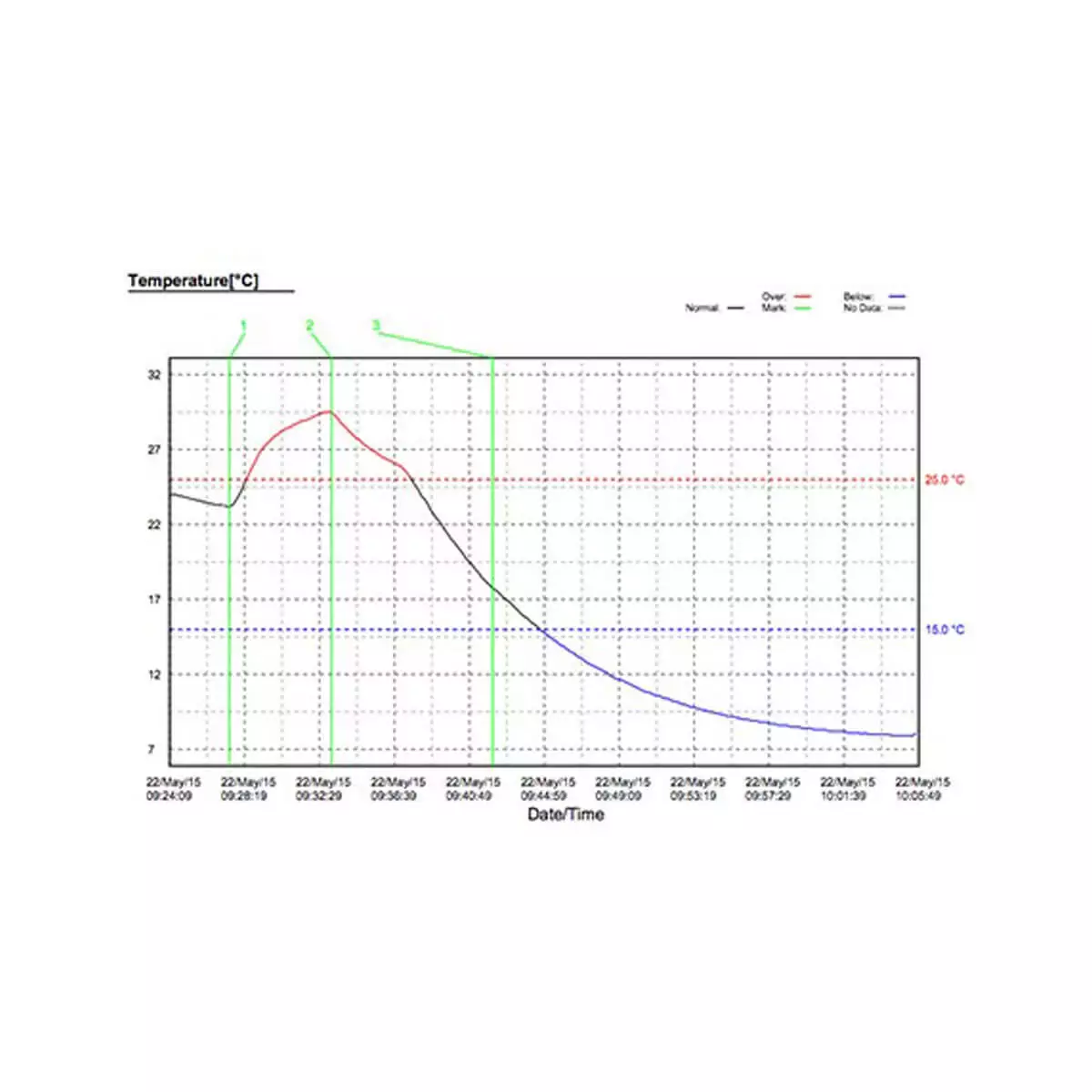 M1 temperatuur logger