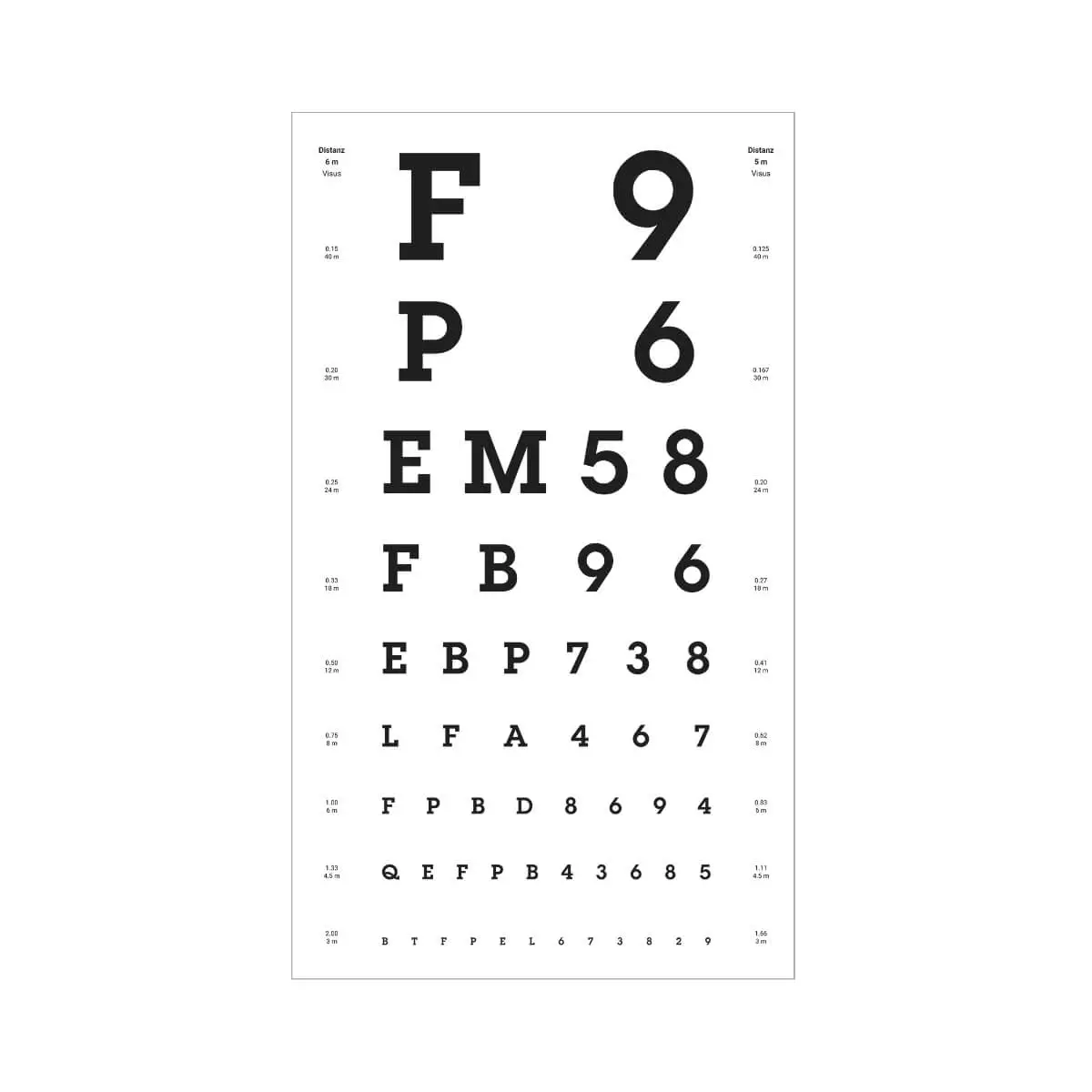 Tableau de tests visuels Tableau de tests visuels