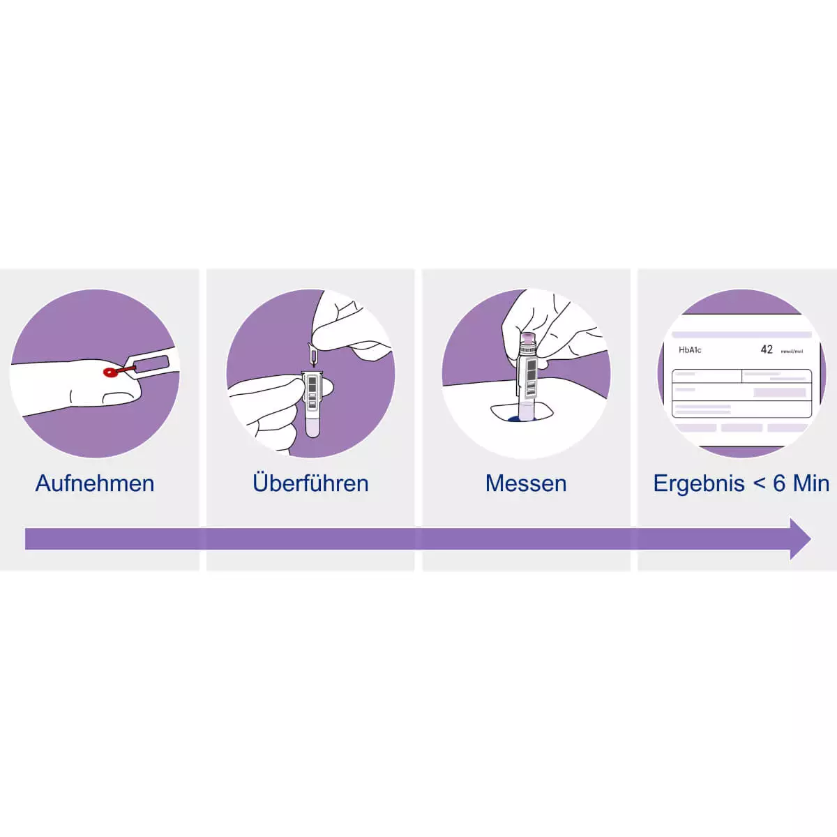  QuikRead go-systeem voor onmiddellijke diagnose
