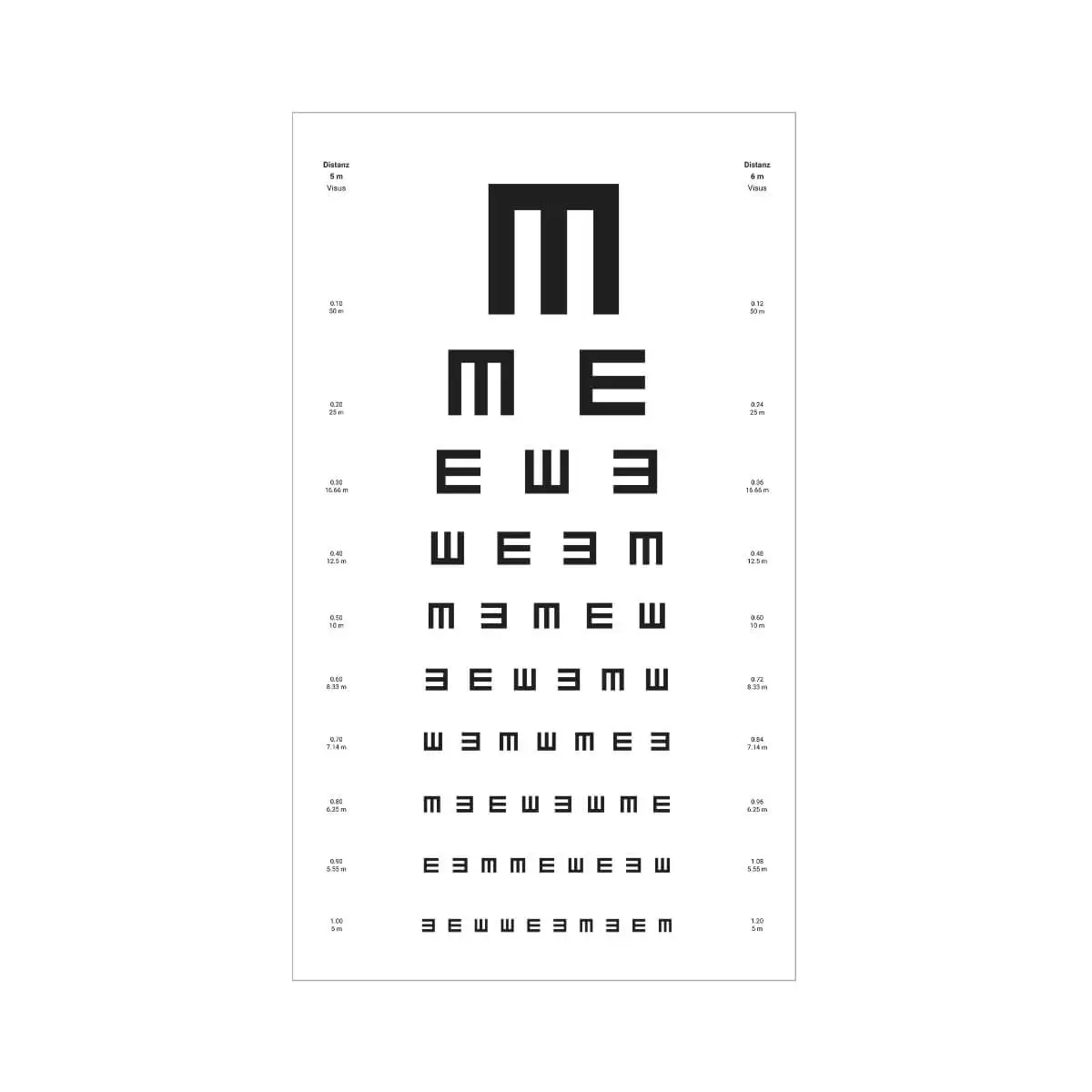 Tableau de tests visuels