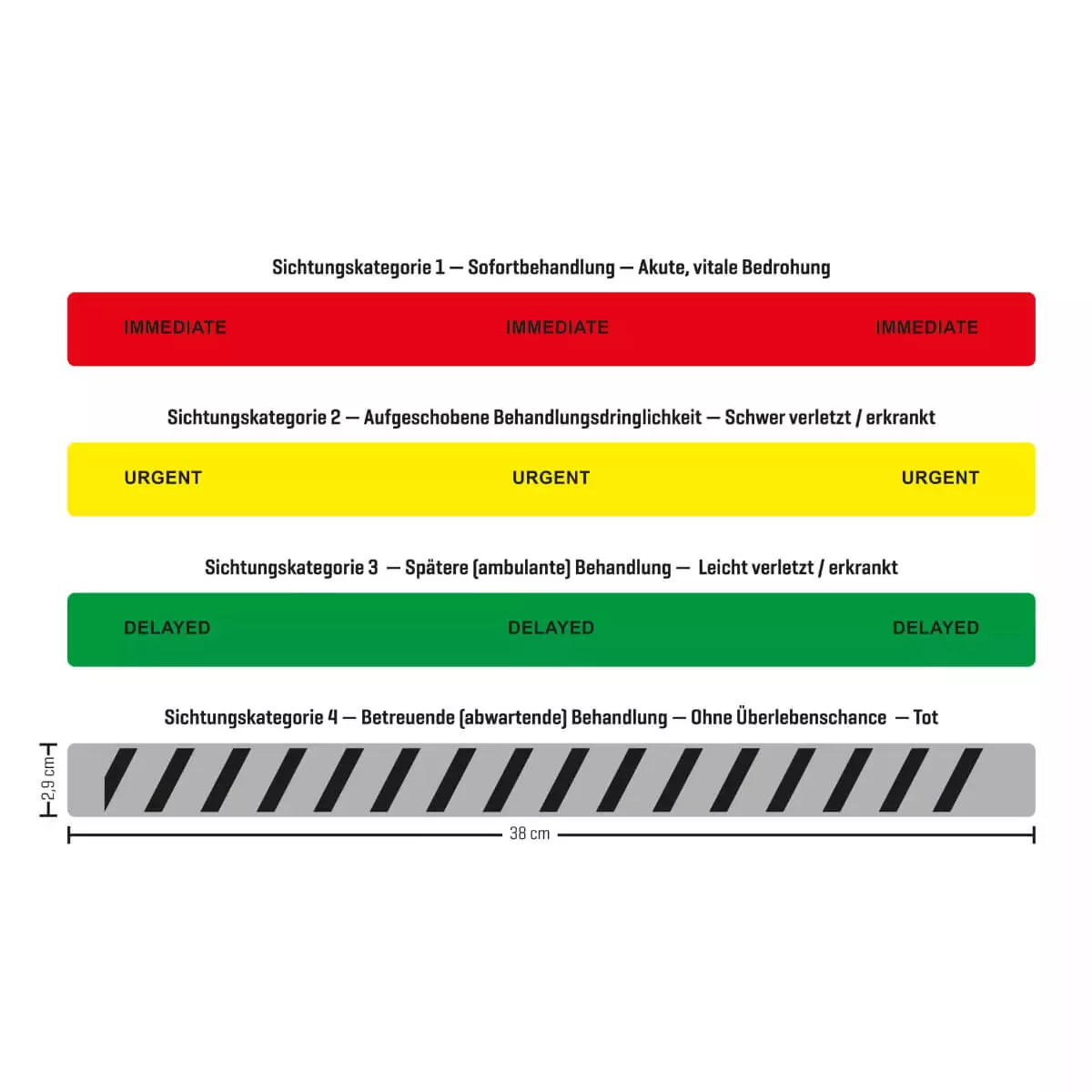  Triagemap